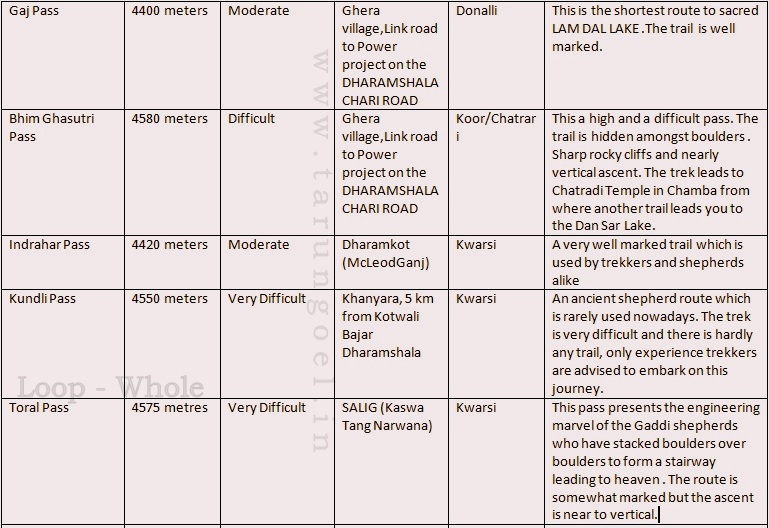 2_Passes_Of_Dhauladhars-001