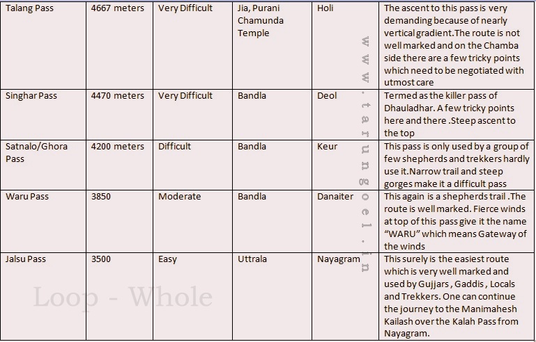 3_Passes_Of_Dhauladhars-001